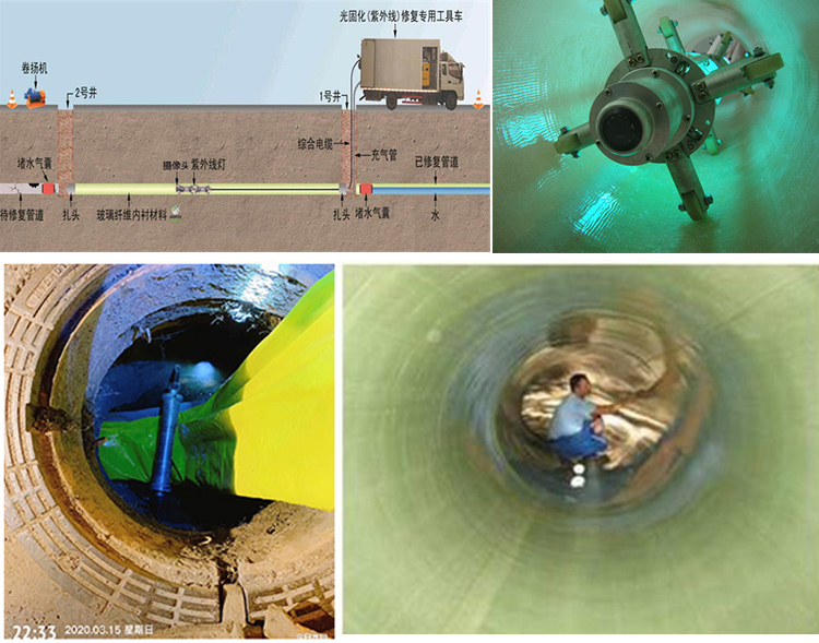 本溪UV-CIPP内衬修复